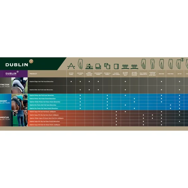 dublin Pro Form helforsterkede ridebukser med gel* Helforsterkede Ridebukser