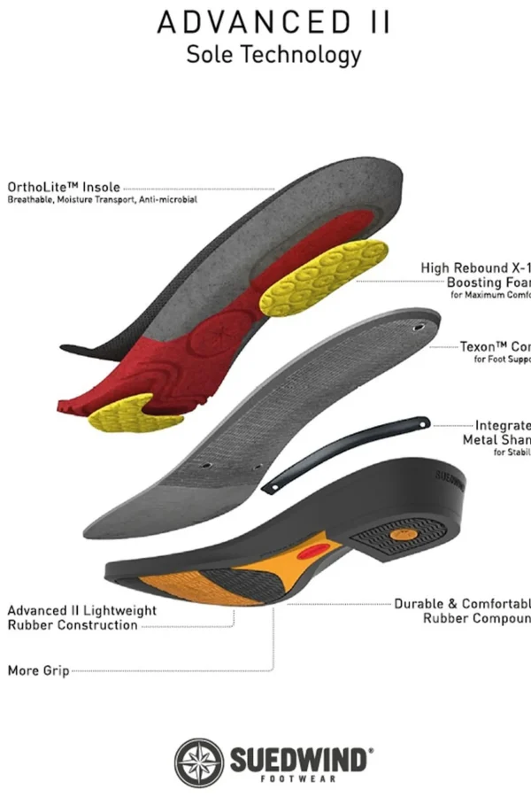 suedwindfootwear Suedwind Footwear Advanced II FZ Jodhpur-støvler, frontglidelås* Ridesko Og Jodphurs